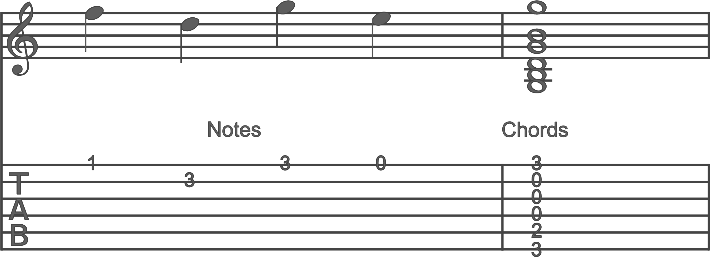 Tab Notes & Chords - One Time Guitar Notes (2560x1040), Png Download
