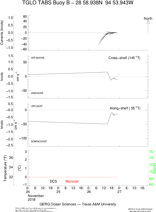 Tabs, Texas Automated Buoy System, Noaa Hazmat, Ocean - Ocean (540x756), Png Download