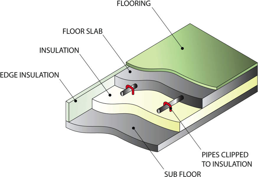 How To Install Electric Underfloor Heating On Concrete - Polished Concrete Floor Construction (887x621), Png Download