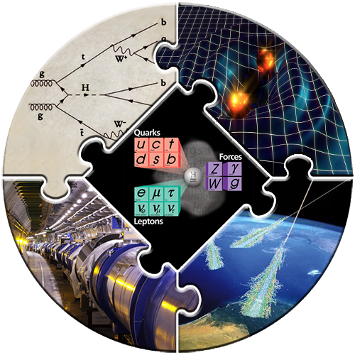 Puzzle In Which Each Piece Is A Physics Reference - Standard Model Ipad Sleeve (500x500), Png Download