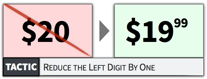 Pricing Tactic - Physiological Prices (681x260), Png Download