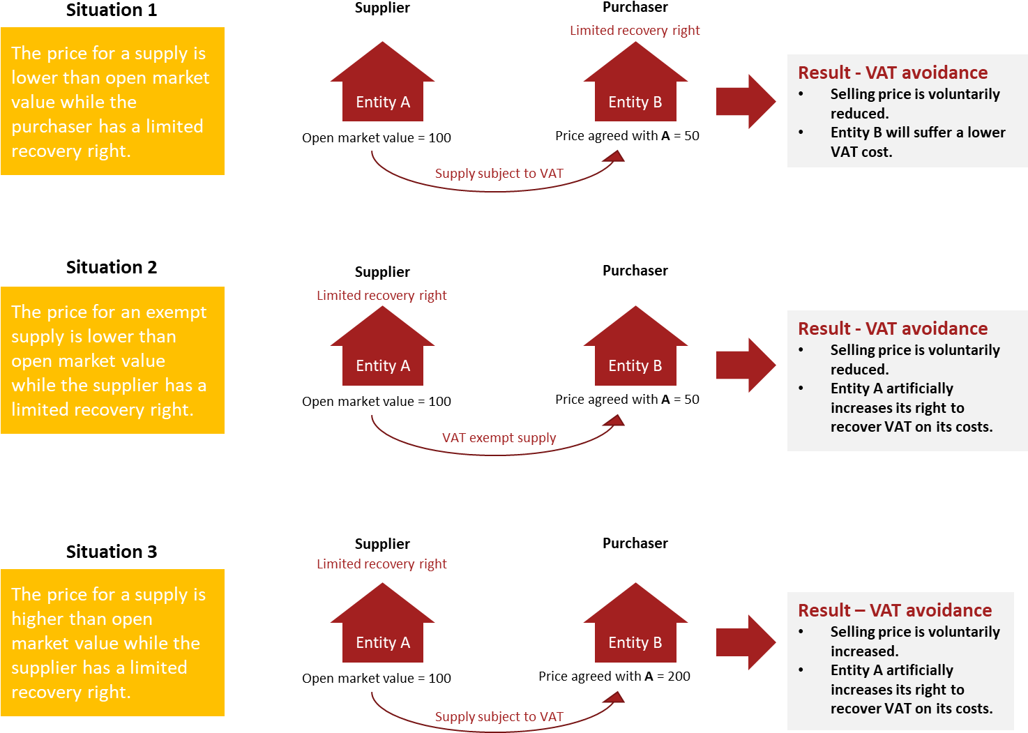 This Measure Would Only Apply To Transactions Taking - Diagram (1476x1066), Png Download
