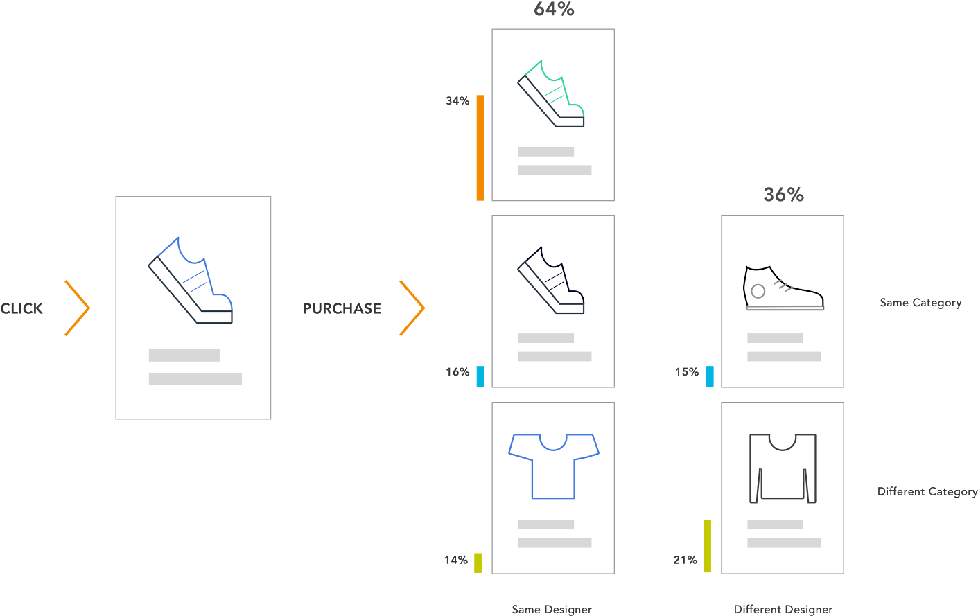 What This Means For Retailers Is That The Real Goal - Diagram (1600x1025), Png Download