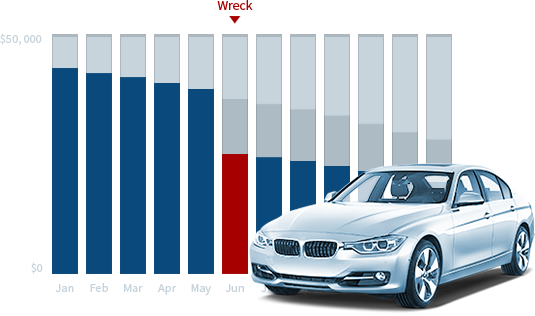 Diminished Value (535x316), Png Download