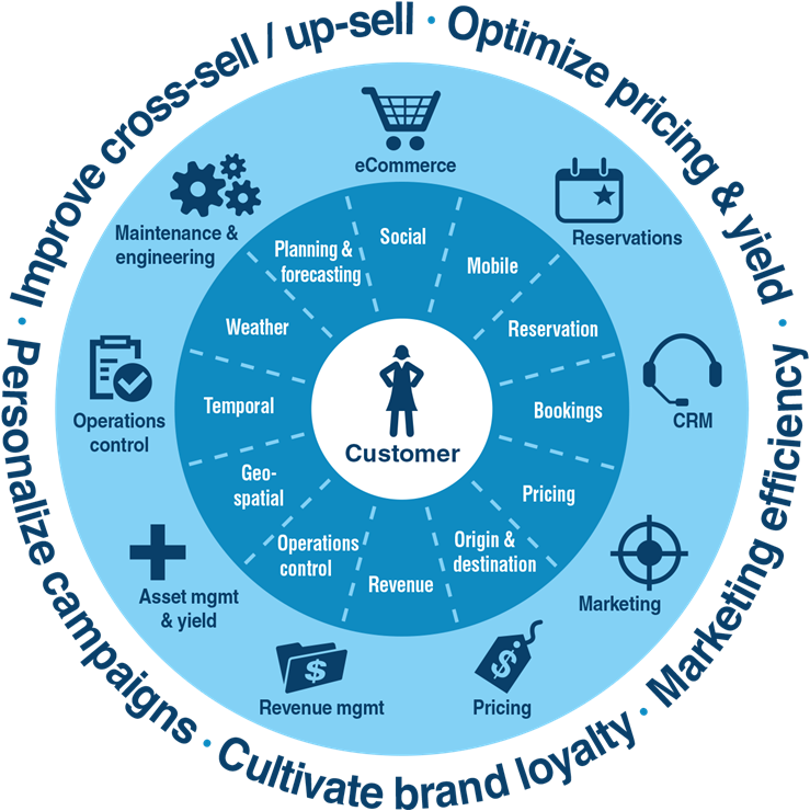 Considering The Millennial Demographic - Gentlemen We Are Floating (739x740), Png Download