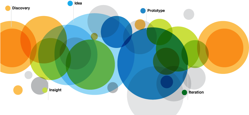 If You Were Going To Build A House, And An Architect - Strategy Design (834x386), Png Download