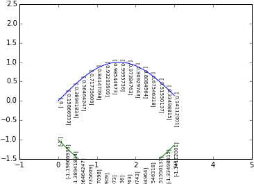 Share This Post - Diagram (432x288), Png Download