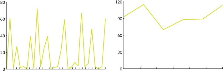 No One Can Read A Jagged Line, And If They Can They - Example Of Jagged Lines (743x245), Png Download