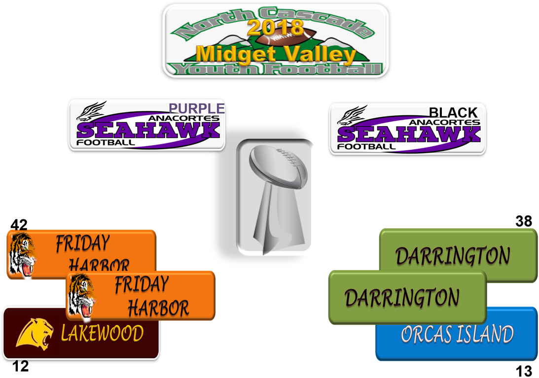North Cascade Youth Football (1100x793), Png Download