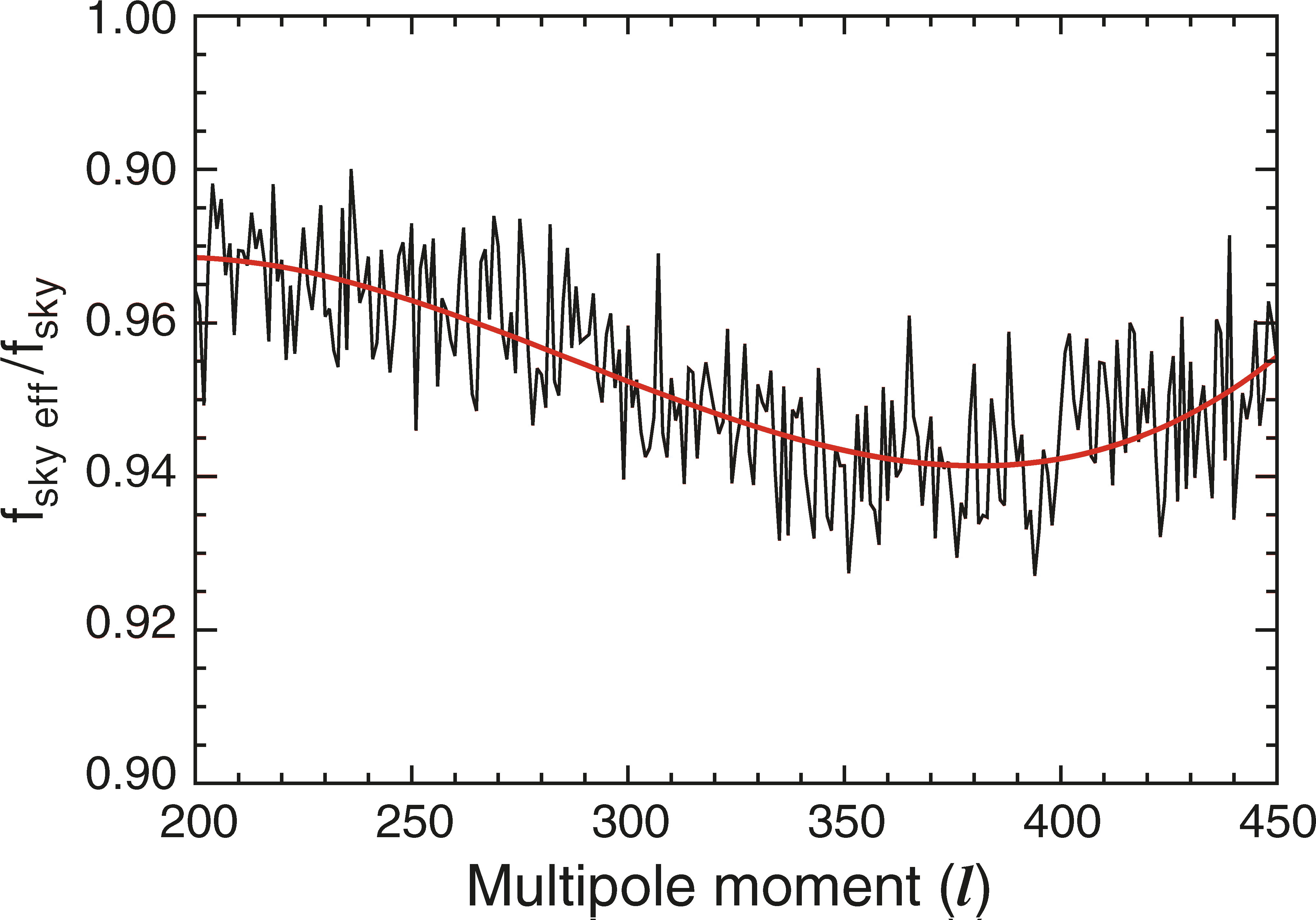 Png - Plot (4096x2866), Png Download