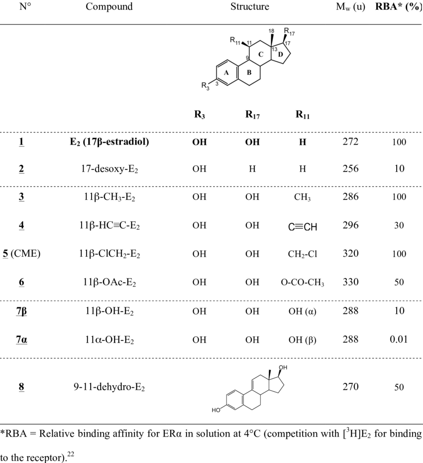 Listing Of Studied Steroids - Steroid (850x929), Png Download