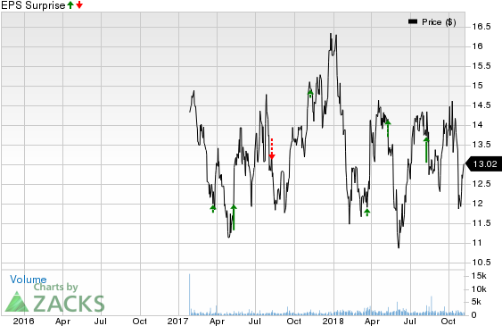 For Jagged Peak Energy Inc - Diagram (640x405), Png Download