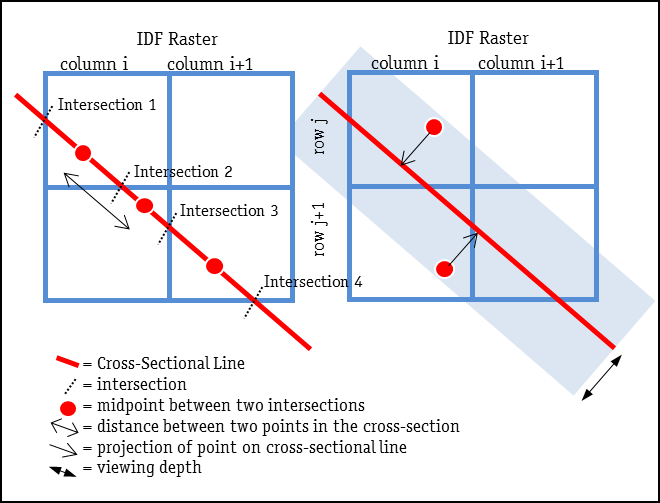 Pictures/h5/image531 - Diagram (660x503), Png Download