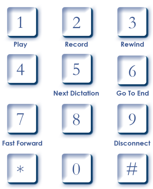 7 Fast Forward 9 Disconnect - Panasonic Office Phone Uk (555x704), Png Download