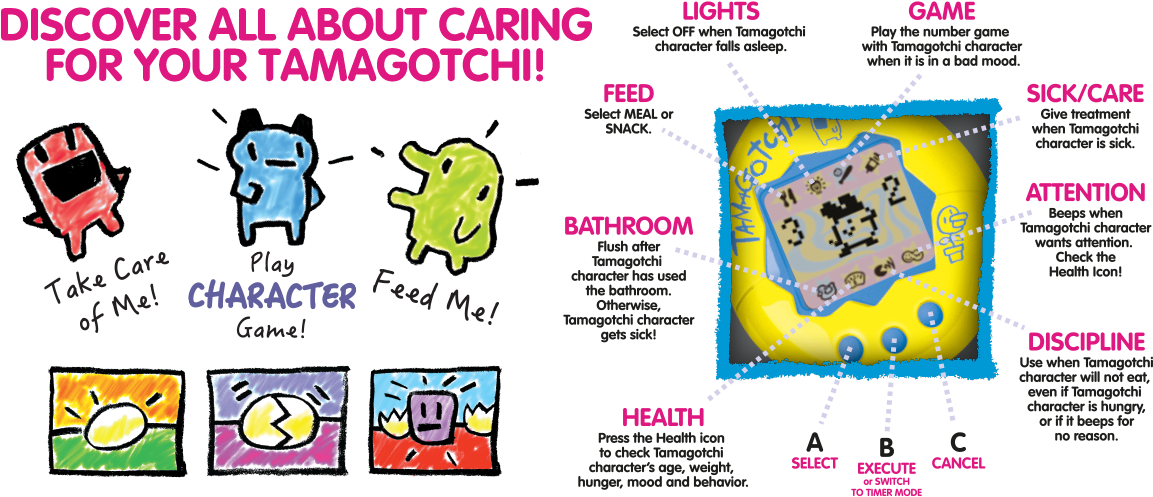 Tama-explained2 - Fishpond Nz Tamagotchi V5 (1192x524), Png Download