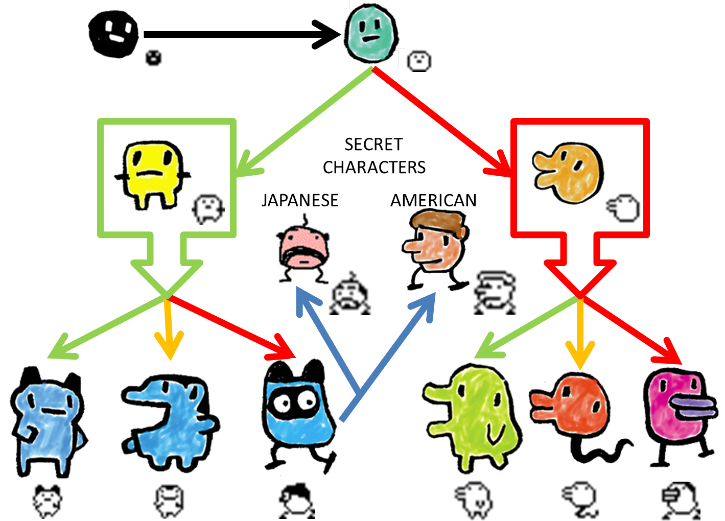So Here Is A Growth Chart That I Found In A Quick Google - Tamagotchi Gen 1 Characters (1479x1058), Png Download