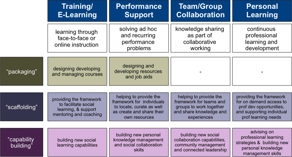 From “packaging” To “scaffolding” - Instructional Scaffolding Examples (1024x550), Png Download