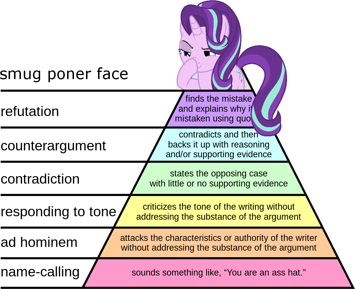 05 Kb, 1280x1051, 1595877 Safe Editor-colon ) - Hierarchy Of Evidence (1280x1051), Png Download