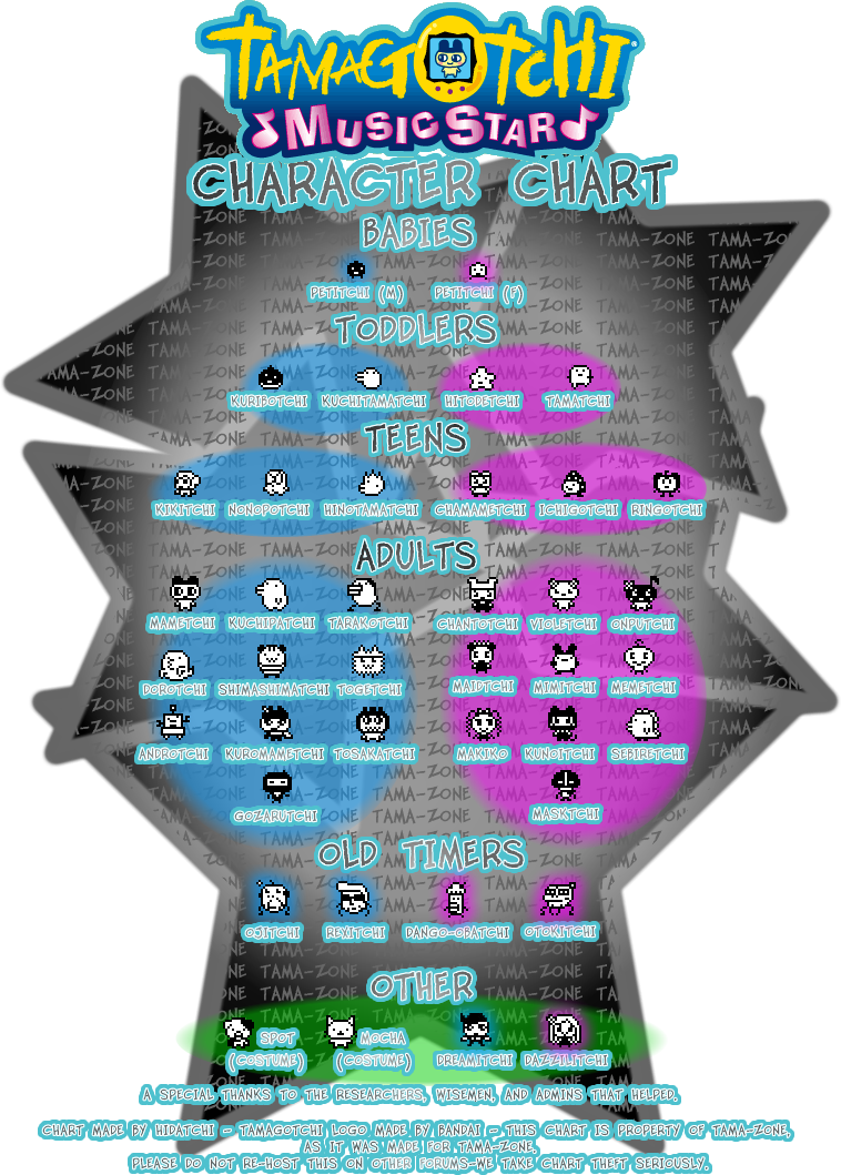It Is No Longer Possible To Obtain The Special Characters - Tamagotchi Music Star V6 Exclusive Disco Rave Virtual (758x1059), Png Download