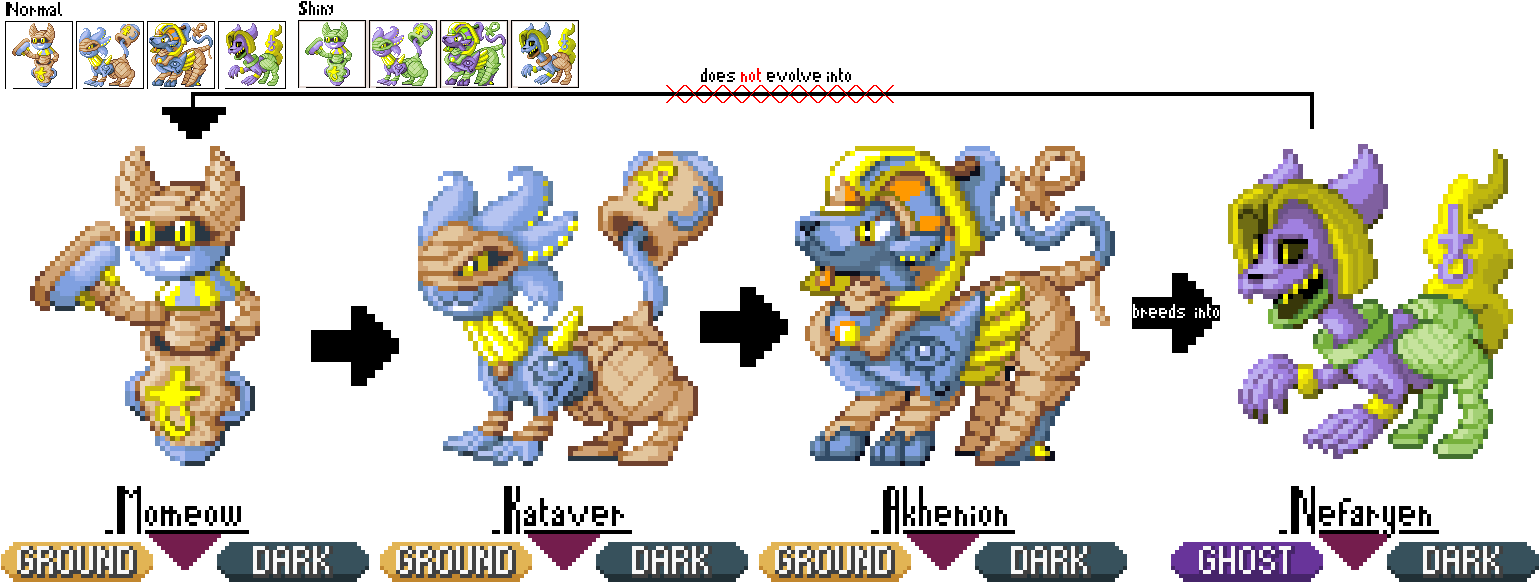 Pokemon Sprite Hack - Blastoise (1556x590), Png Download
