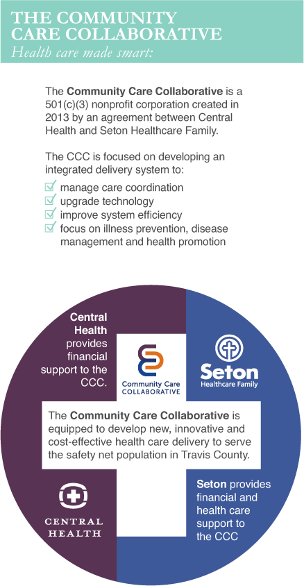 Infographic For Central Health Partnership With Seton - Circle (438x844), Png Download