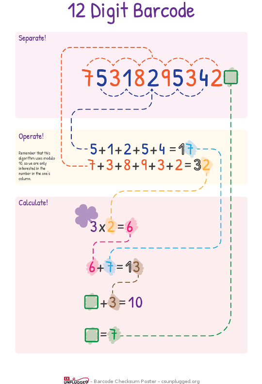 Barcode Length - Barcode (596x842), Png Download