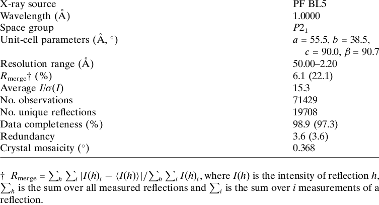 Data Collection Statistics Values In Parentheses Are - Metabolism (753x407), Png Download