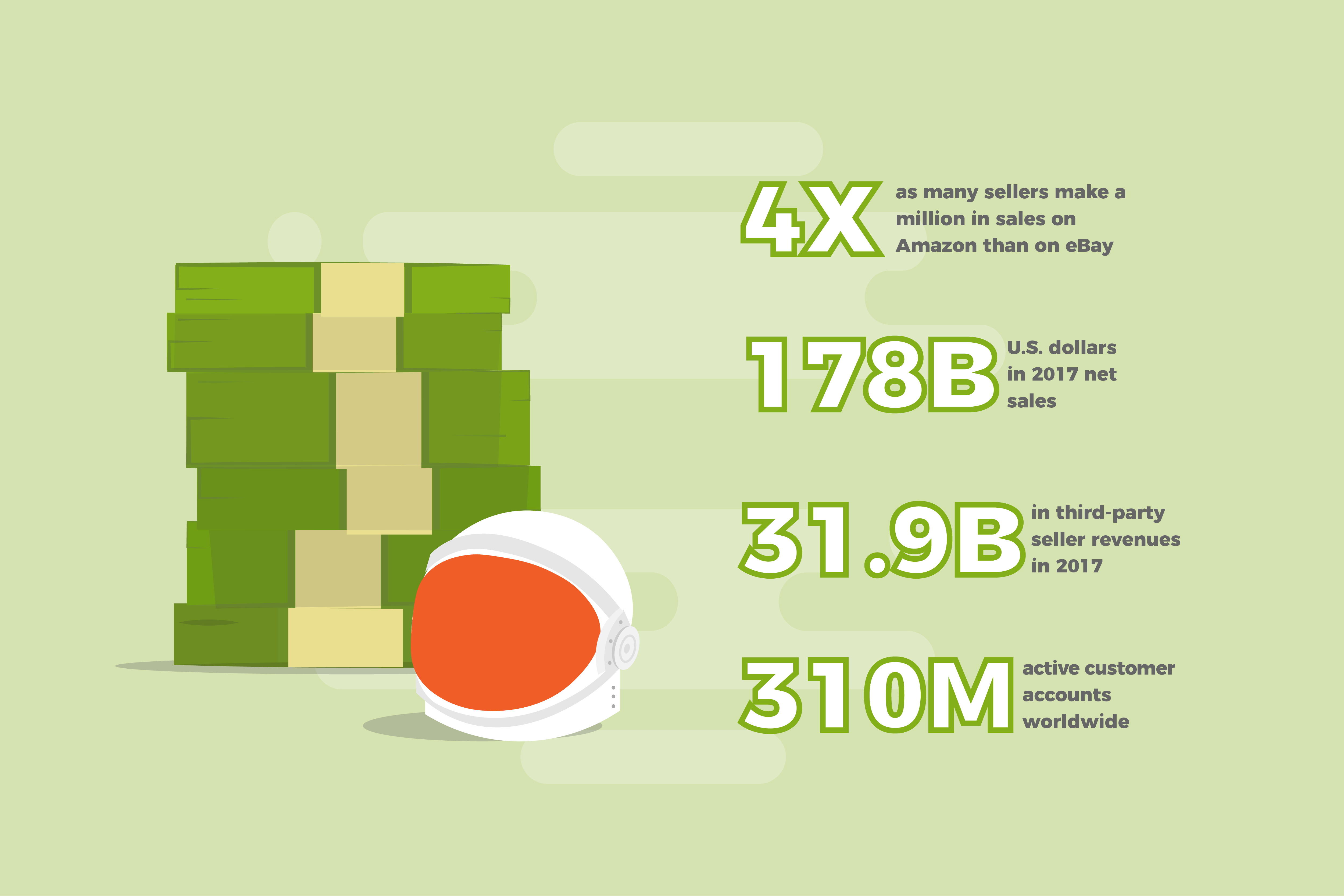 How Much Money Can Be Made Selling On Amazon - Money (5000x3334), Png Download