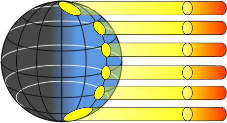 Solar Angle Of Incidence On Earth - Circle (500x354), Png Download