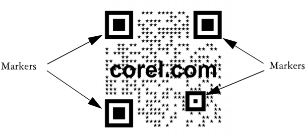 You Can Also Specify The Margin Around The Qr Code - Qr Code (715x300), Png Download
