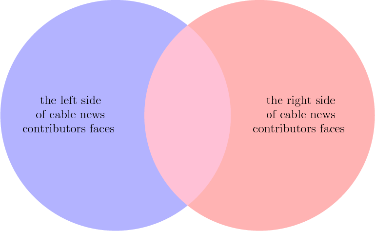 0 Replies 0 Retweets 1 Like - Circle (769x473), Png Download