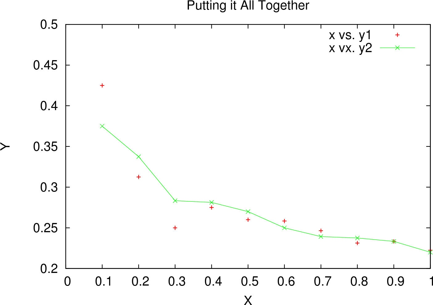Gnuplot Basic Plot - Portable Network Graphics (1500x1050), Png Download