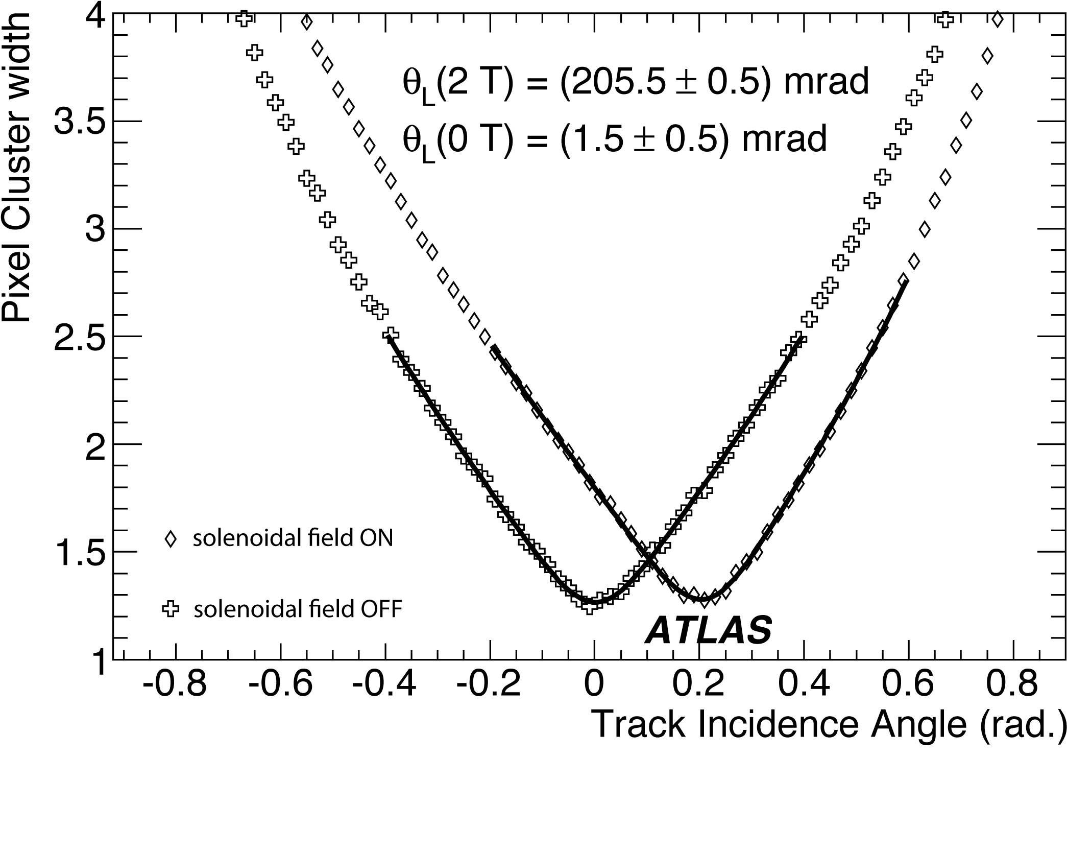 Lorentz Eps Version, Lorentzconf3 - Necklace (2102x1678), Png Download