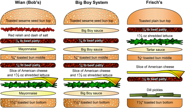 320 × 187 Pixels - Hamburger (640x374), Png Download