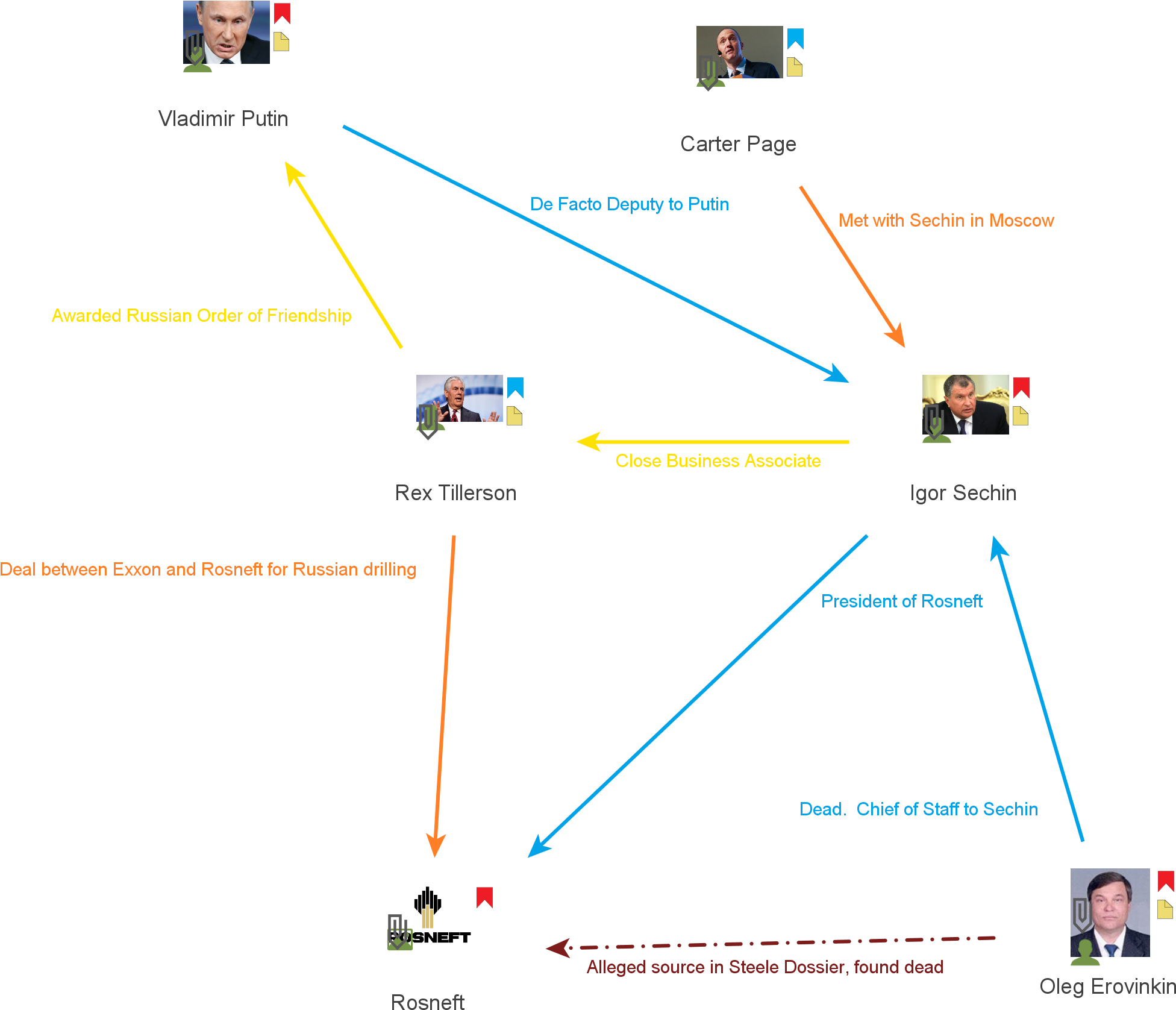 Sechin Is A Russian Official, Considered A Close Ally - Portable Network Graphics (2142x1783), Png Download