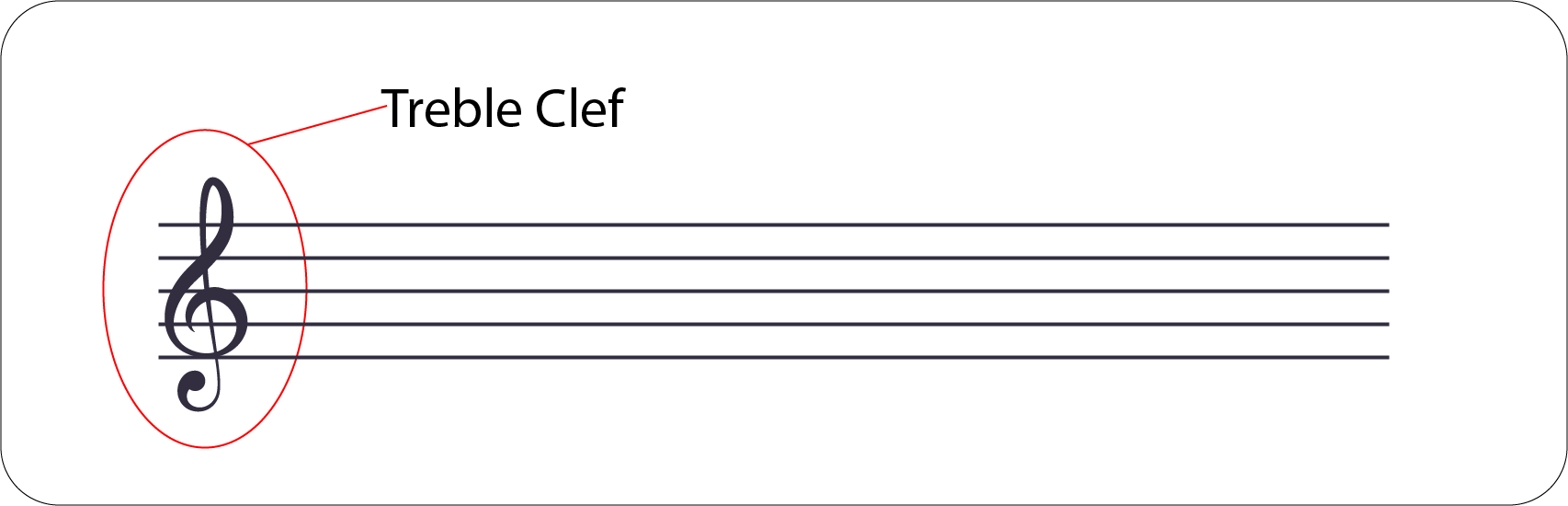 Music Notation - Treble Clef - Slope (1706x550), Png Download