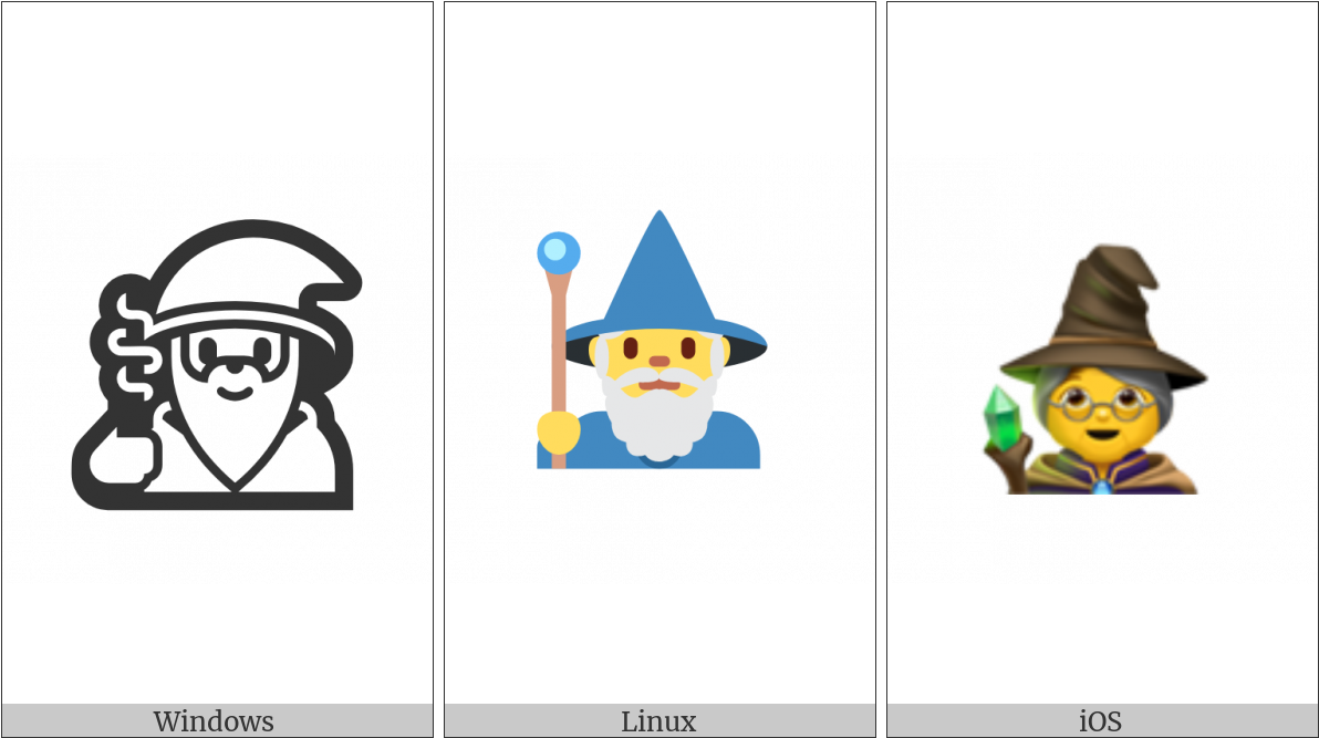 Mage On Various Operating Systems - Cartoon (1200x675), Png Download