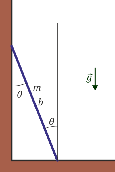 400px Barra Apoyada - Portable Network Graphics (400x599), Png Download