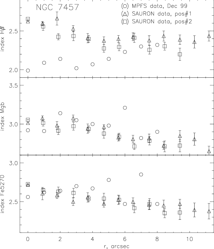 Comparison Of Two Sauron Sets And One Mpfs Set Of Azimuthally - Number (727x846), Png Download