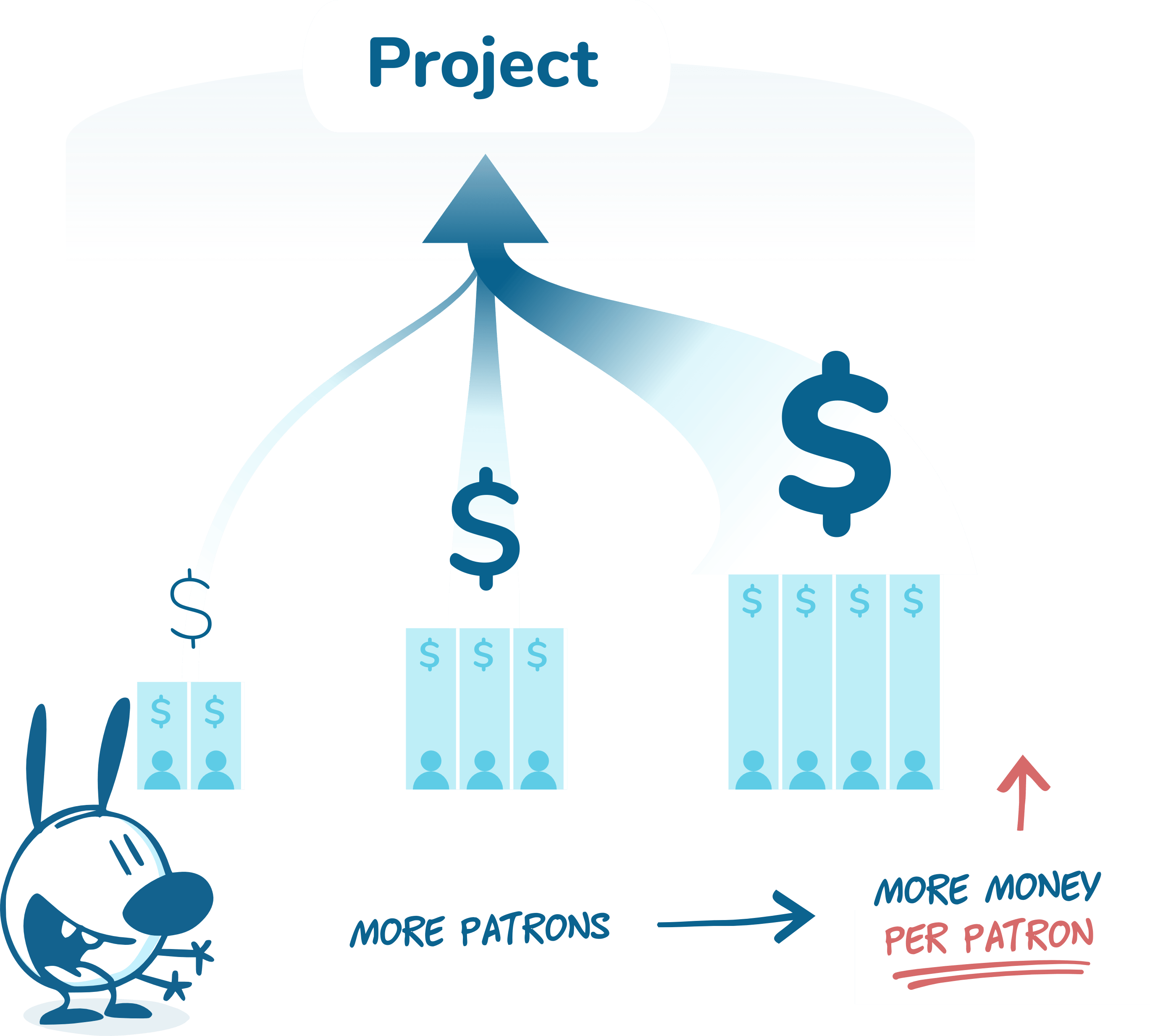 How It Works - Poster (2738x2466), Png Download