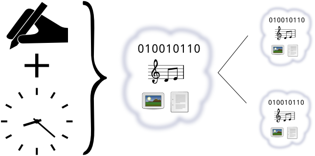 They Take Effort To Produce But Cost Little Or Nothing - Diagram (644x320), Png Download