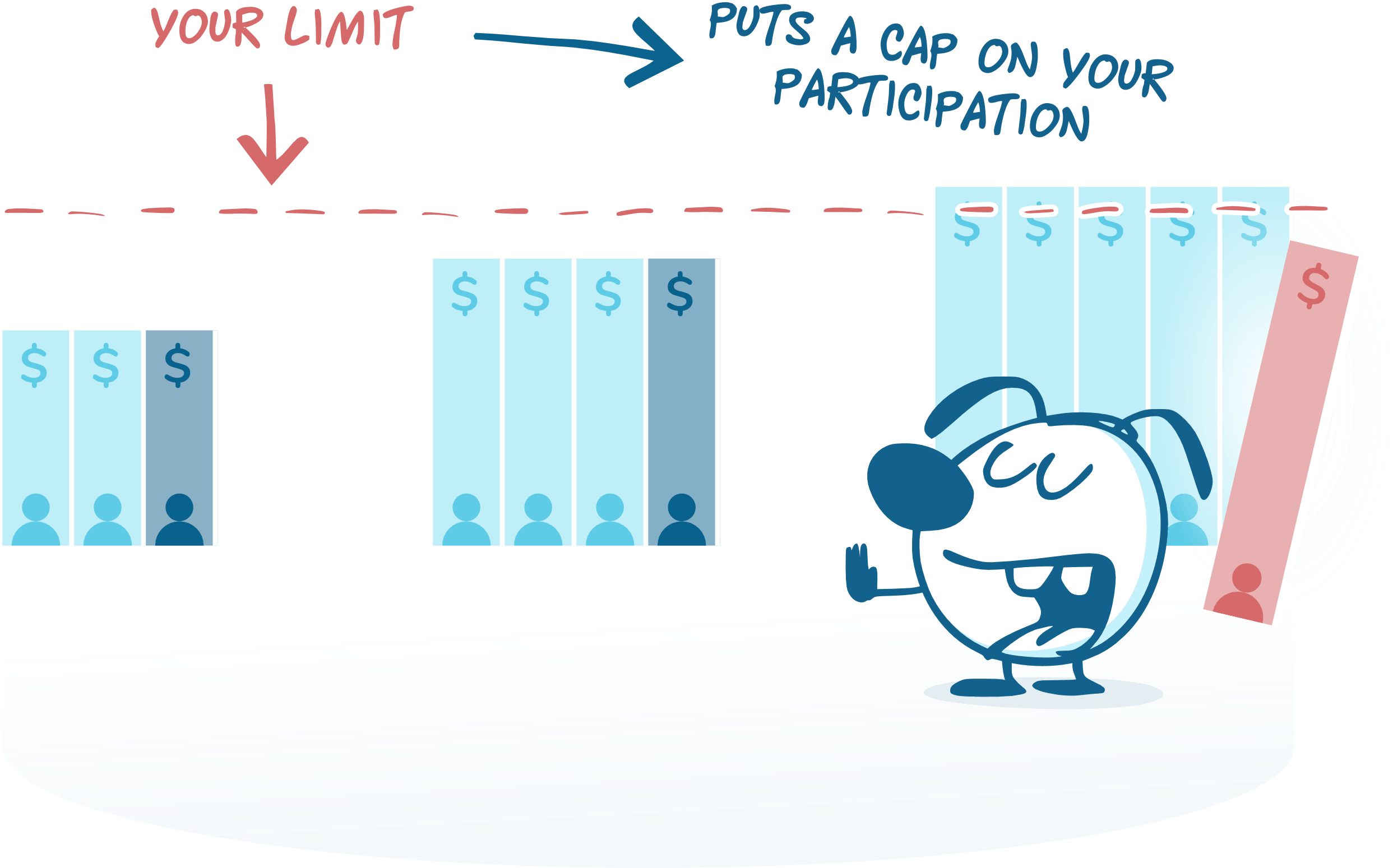 As A Patron You Set Your Monthly Limit (2485x1549), Png Download