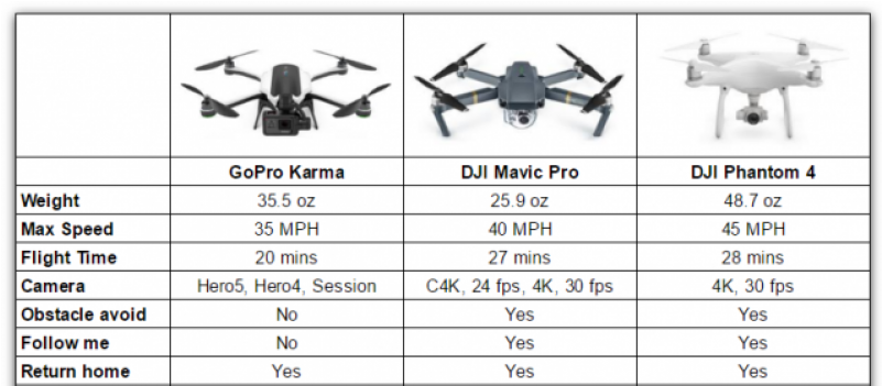 Dji Mavic Pro - Dji Mavic Pro Fly More Combo (800x800), Png Download