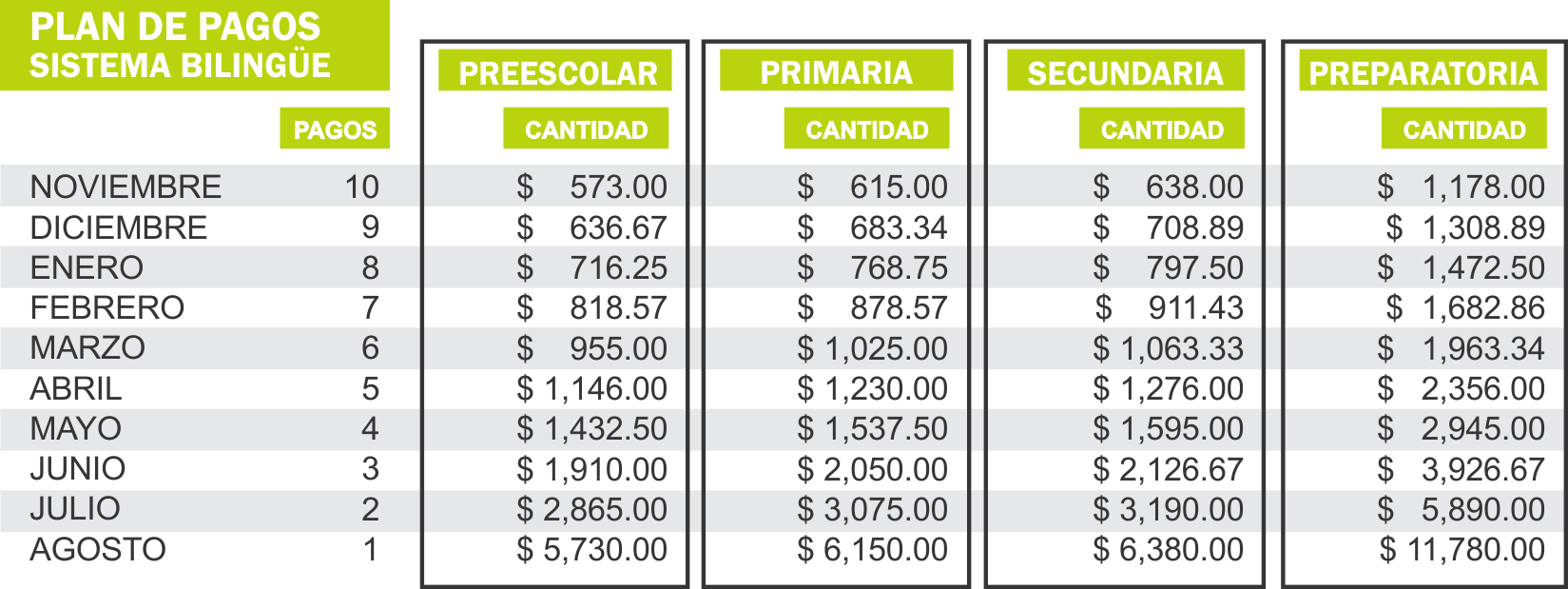 Plandepagosb 20162017 - Plan De Pago Ejemplo (1649x619), Png Download