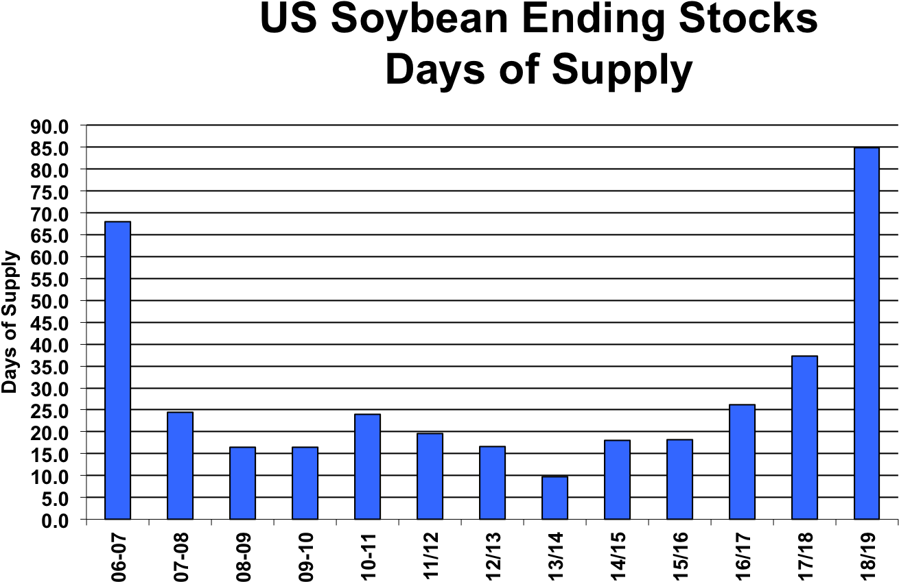 Usda Balance Sheet Graintracker Marketing - Parallel (1348x936), Png Download