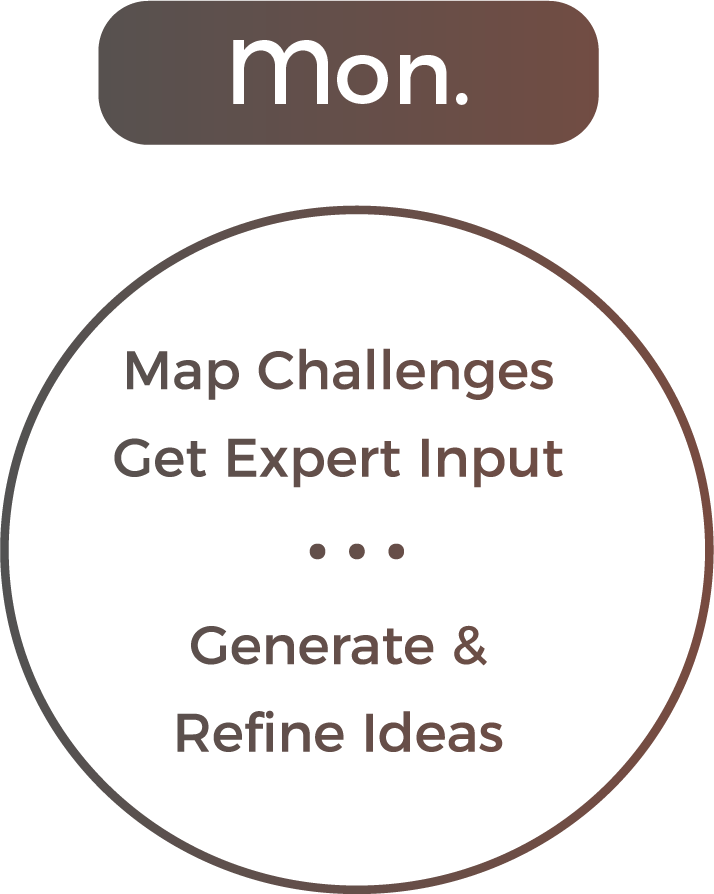 Wily Design Process-monday - God (714x894), Png Download