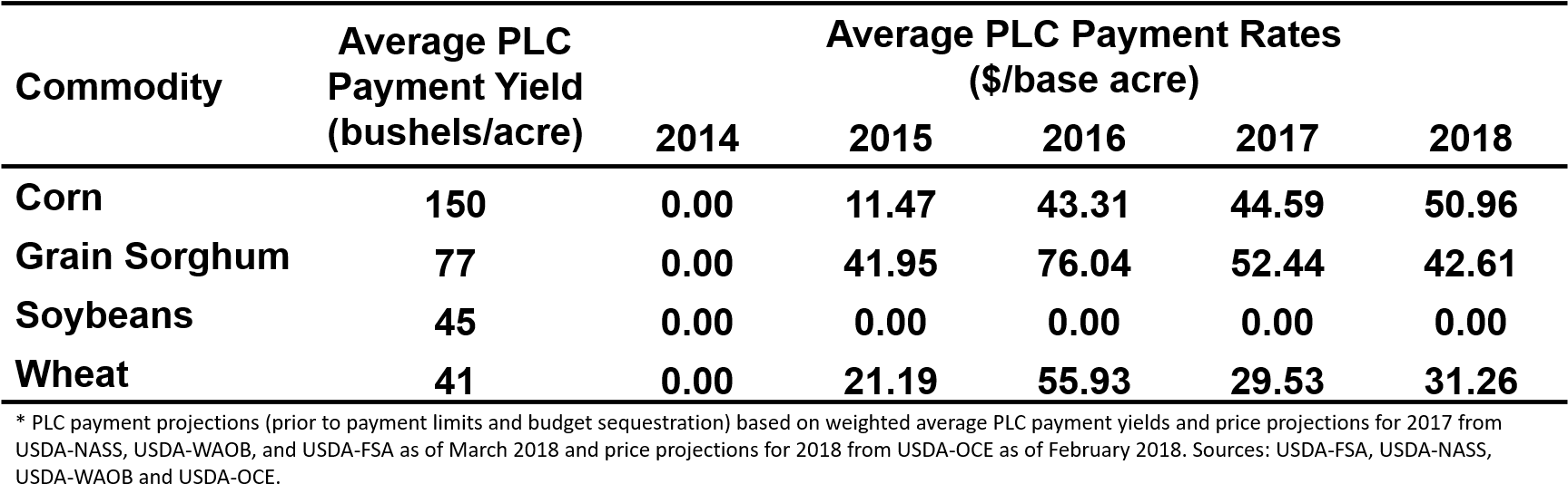 Table - Nebraska (1728x560), Png Download