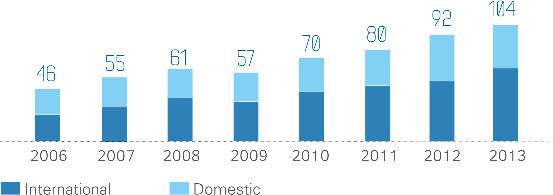 Passenger Carrying On The Russian Market , Million - Market (1922x744), Png Download