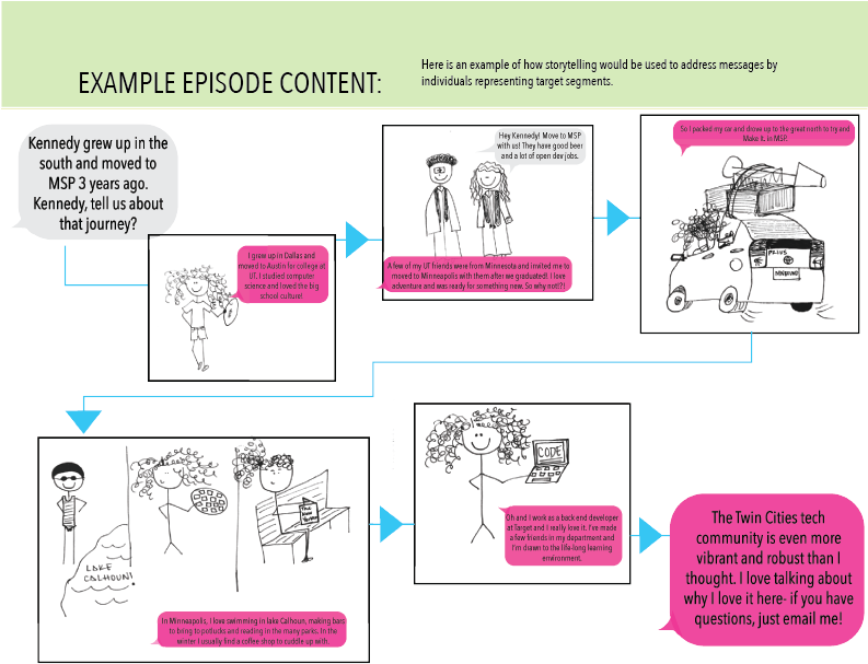 Artboard 15 - Portable Network Graphics (792x613), Png Download