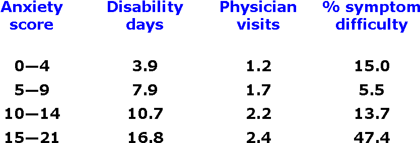 Impact Of Generalized Anxiety - Generalized Anxiety Disorder (900x308), Png Download